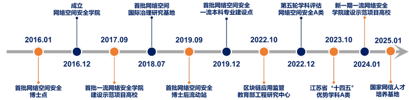 公海gh555000aa线路检测