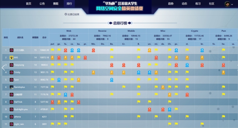公海gh555000aa线路检测